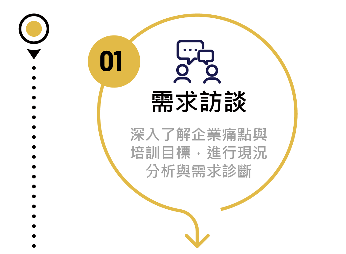 01 需求訪談