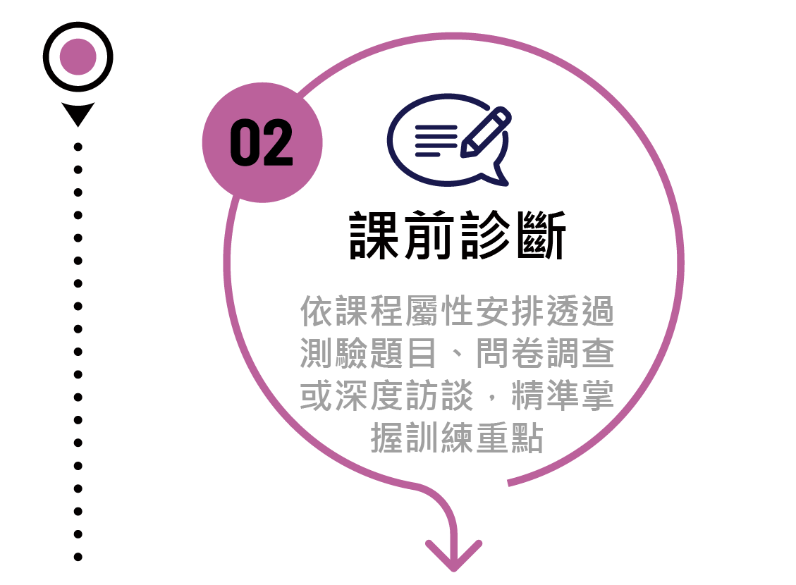 02 課前診斷