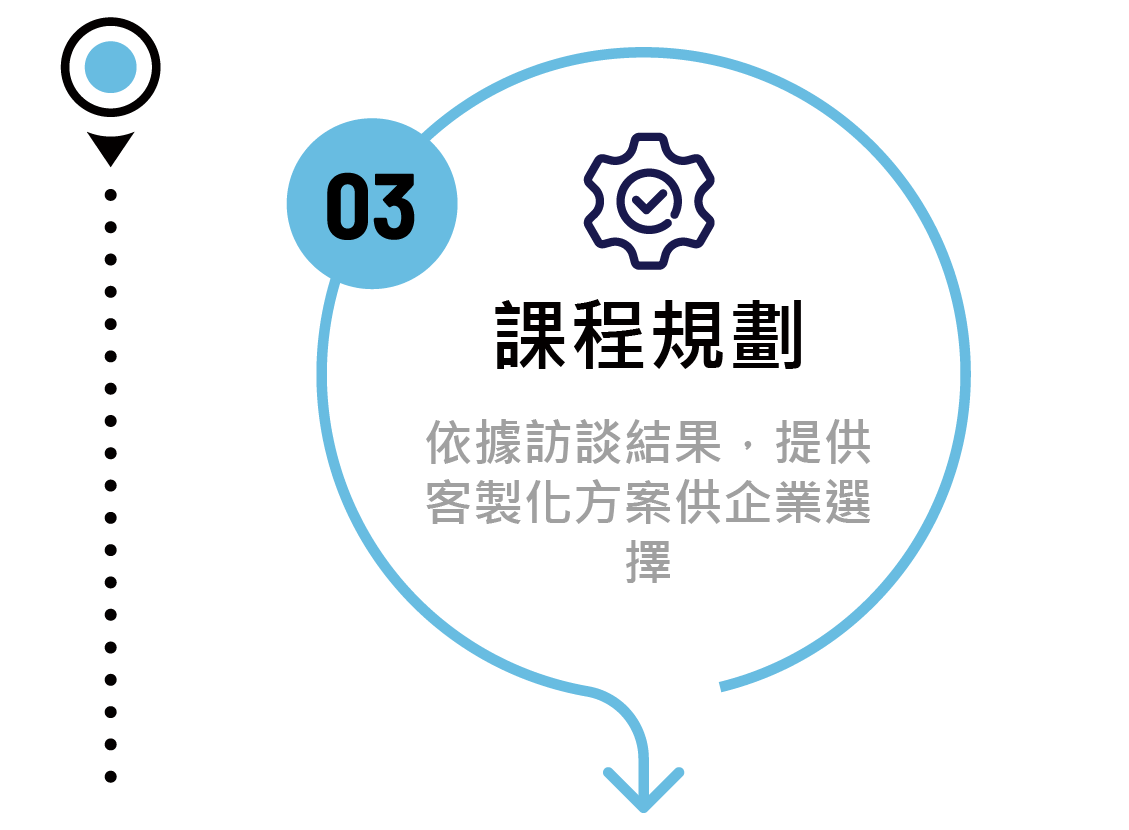 03 課程規劃