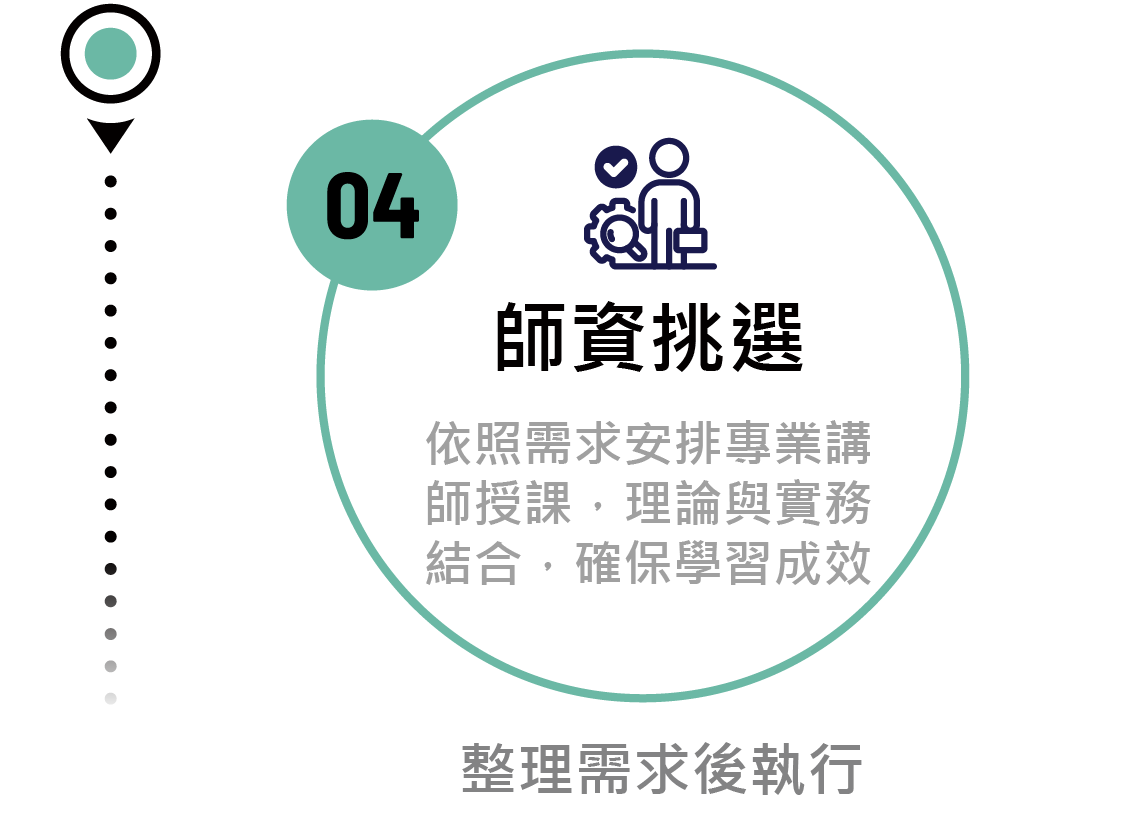 04 師資挑選